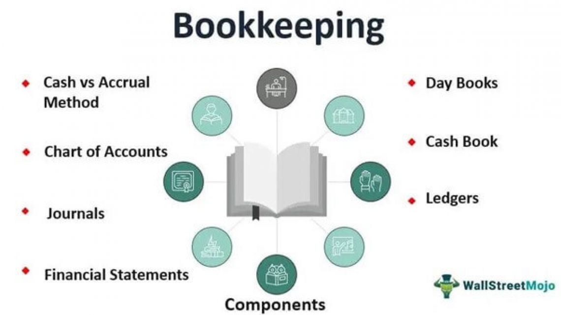 (Bookkeeping ) Leslie Smith