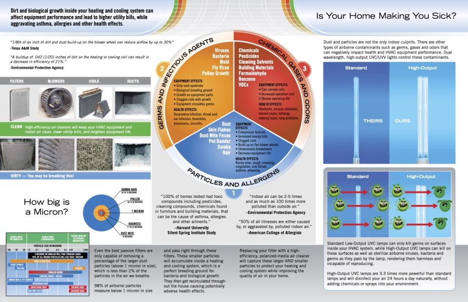 We are so excited to announce the addition of air duct cleaning to Air Serv to go with our wonderful indoor air quality solutions. Feel free to reach out with any questions.